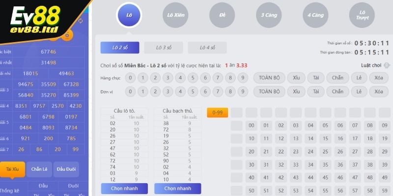 Lưu ý cần biết khi tham gia cá cược 