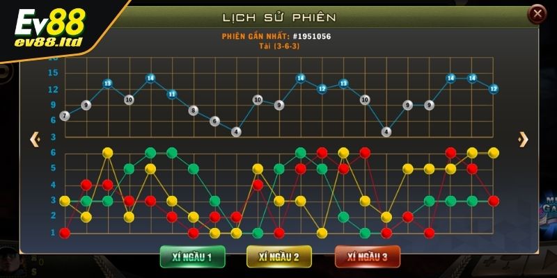 Mẹo chơi Tài Xỉu tránh đặt cược vào cửa đặc biệt