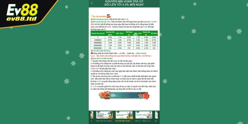 Nội dung ưu đãi hoàn trả